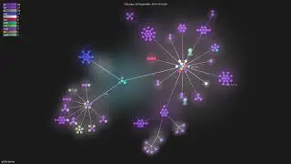 Gource visualisation: gotify/server on 2021-03-30