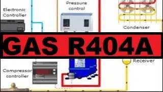 R404A suction and discharge pressure at cold room And R404 replacement refrigerants