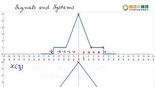 Signals and Systems |S1E13| Manipulation | Time Scaling | Continuous time
