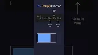 CSS Clamp Property | HTML CSS  