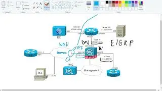 FlexConfig   Configuration Firepower Threat Defense (FTD) CCNP Security 300-710