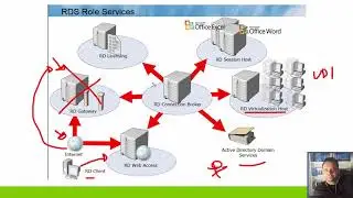 Curso RDS - REMOTE DESKTOP GATEWAY