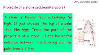 parabola: projectile of a stone problem