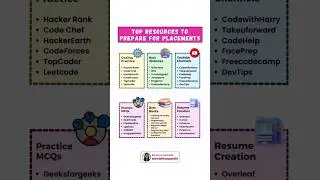 Best resources to help you prepare for placements  #leetcode #datastructure #placements