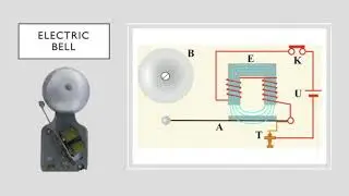 How does and Electric Bell Work?
