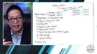 Pass the CISA - Understanding of Logical Access