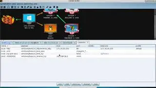 SSH Sessions (Cobalt Strike 4.0)