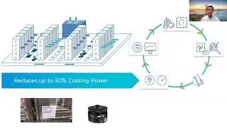 EP9: What's Smart Building (including data centers) and how Kubernetes is used here?