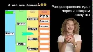 Финансовые пирамиды Инстаграмма пришли в Осетию