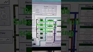 Scada Water Treatment Demo