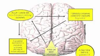 Confessions of a Record Producer: Your Brain on the Music Industry