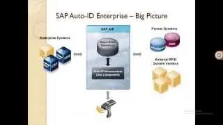 SAP AII & OER Training | SAP AII & OER Online Training | AII & OER Training
