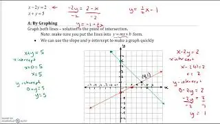 Topic 2a Solving Systems of Equations by Graphing