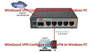 WireGuard (Site to Site) VPN Configure on MikroTik to Windows PC.