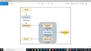 Asp Net Core - RESTFUL API - Request DTO  (Add)