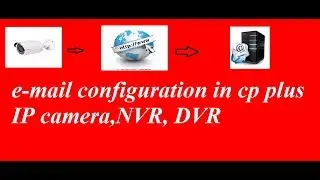 Email configuration of CP PLUS DVR/ NVR/ IP CAMERA for Alarm notification