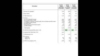 Sanofi Ltd Q4 Results 26th Apr 2022 | Invest Eazy | Stock Market