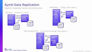Syniti Data Replication: Change Data Capture from Oracle to SQL Server