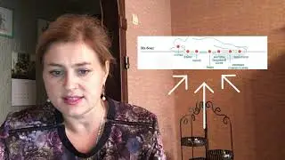 Места образования (локализации) пролежней и основные факторы риска