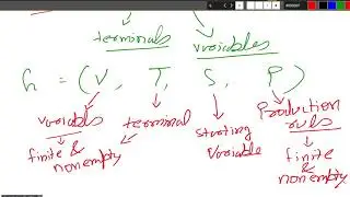 2021: Compilers: Grammars and languages of grammars