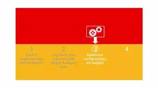 Google Analytics Platform Principles   Lesson 3 1 Processing & configuration overview