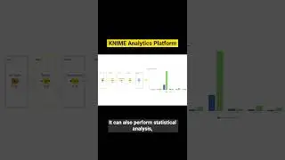 KNIME 