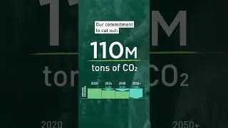 Impact 1: Panasonic's Impact on the Climate Crisis