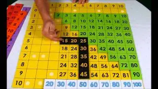 PSwan Tables Chart