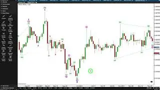Siacoin: Elliott Wave analysis on 9th Dec, 2021