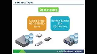 ESXi boot from SAN (FC) - Demo - LANG: ARABIC