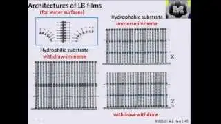 Nanomanufacturing: 19 - Monolayer and multilayer assembly