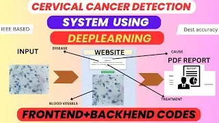 Cervical Cancer Detection Using Deep Learning | IEEE Final Year Project with Full Code