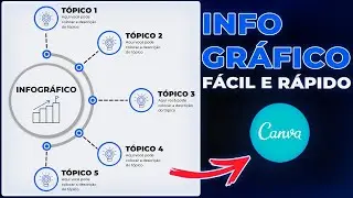 Canva: Como fazer Infográfico Sem Dificuldade (Passo a Passo)