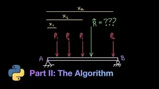Find the Resultant of a System of Forces (Algorithm) [Statics With Python #11]