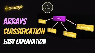 Classification of Arrays | 2D Arrays, 3D Arrays, N-D Arrays | At A Glance! | 