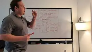 David Griffiths Electrodynamics | Problem 3.26 Solution