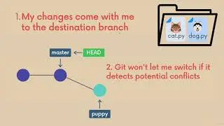 002 Why We Need Git Stash