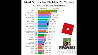 Most Subscribed Roblox YouTubers 2012-2027 #shorts
