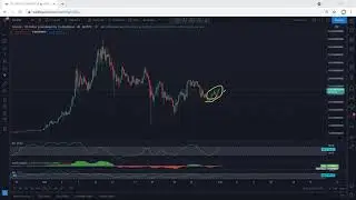 Telcoin Technical Analysis for June 1, 2021- TEL