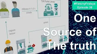 Easy version control, of YOUR Application Code and Visualisation Objects