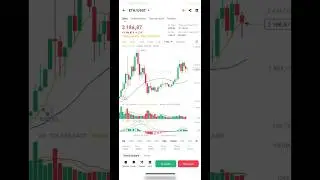 Настрій на ринку - ЖАХЛИВИЙ! Що буде далі?! #bitcoin #crypto