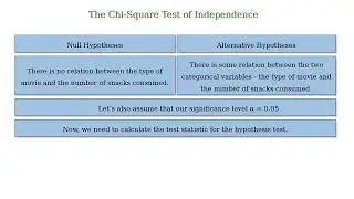 The Chi-Square Test Of Independence In Statistics