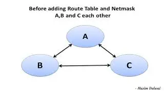 Before Adding Routing Table A,B and C can Ping to Each Other