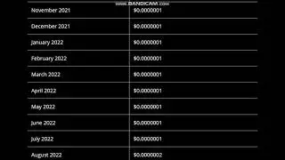 Elongate Coin Price Prediction   2022  - Elongate Price Prediction