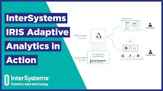 InterSystems IRIS Adaptive Analytics in Action