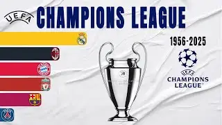UEFA Champions League All Winners (1956-2025) | European Football's Premier Club Competition