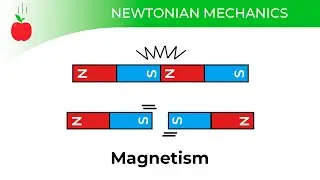 Classical Electrodynamics Part 1 - Magnetism