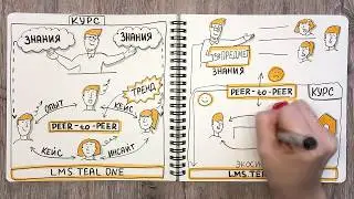 Peer-to-peer - взаимное обучение студентов