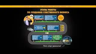 Анимация блока 