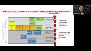 ПРОРЫВ с ТОС. Эфир #5